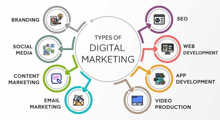 jenis jenis digital marketing