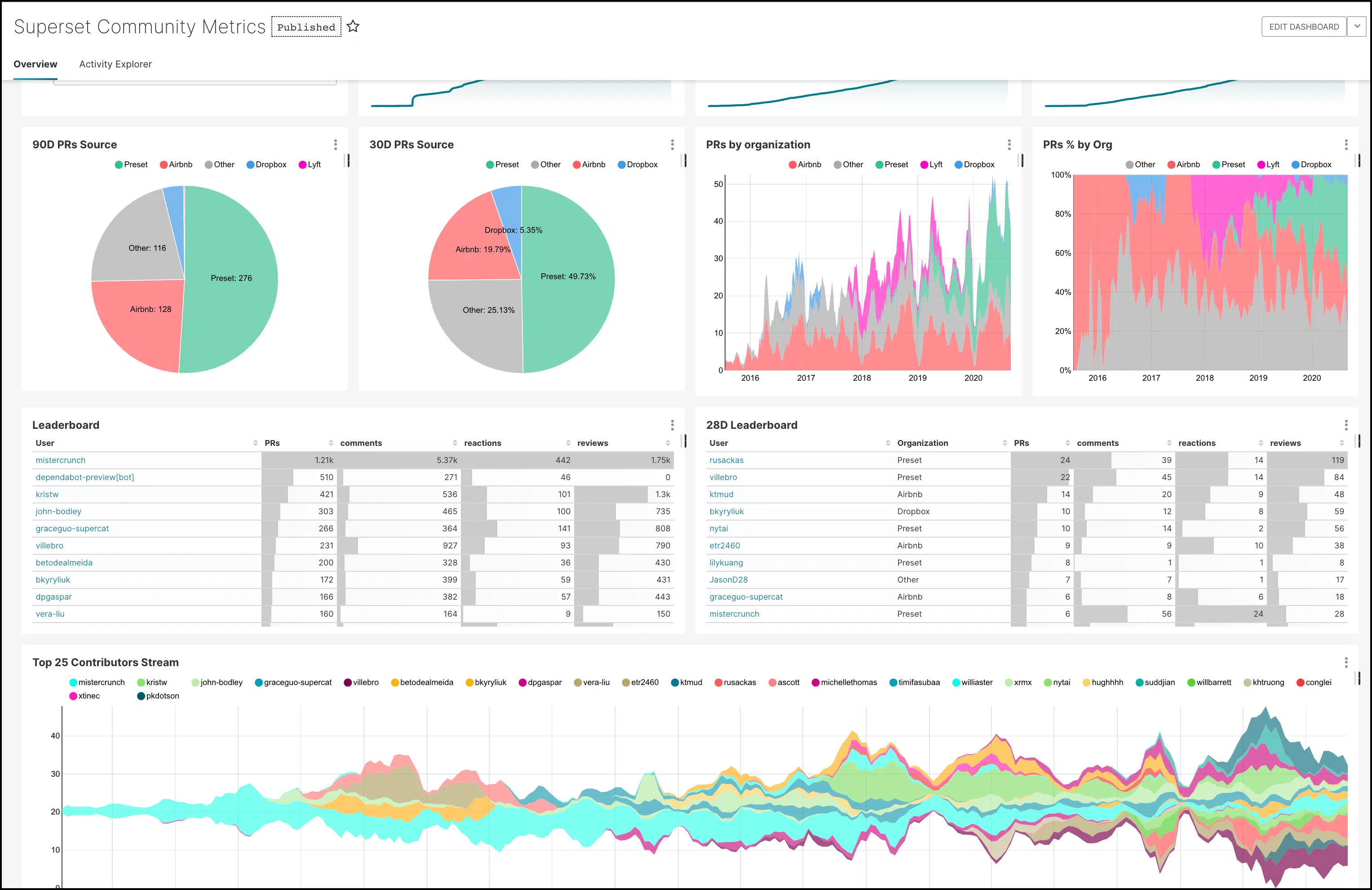 tools-apache