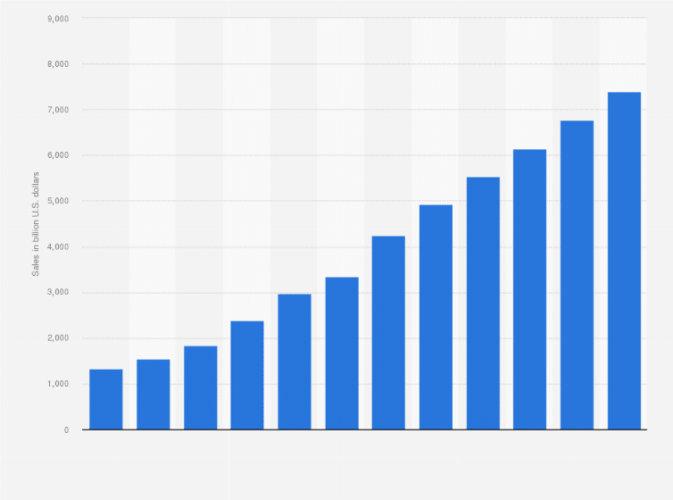 cara-meningkatkan-conversion-rate