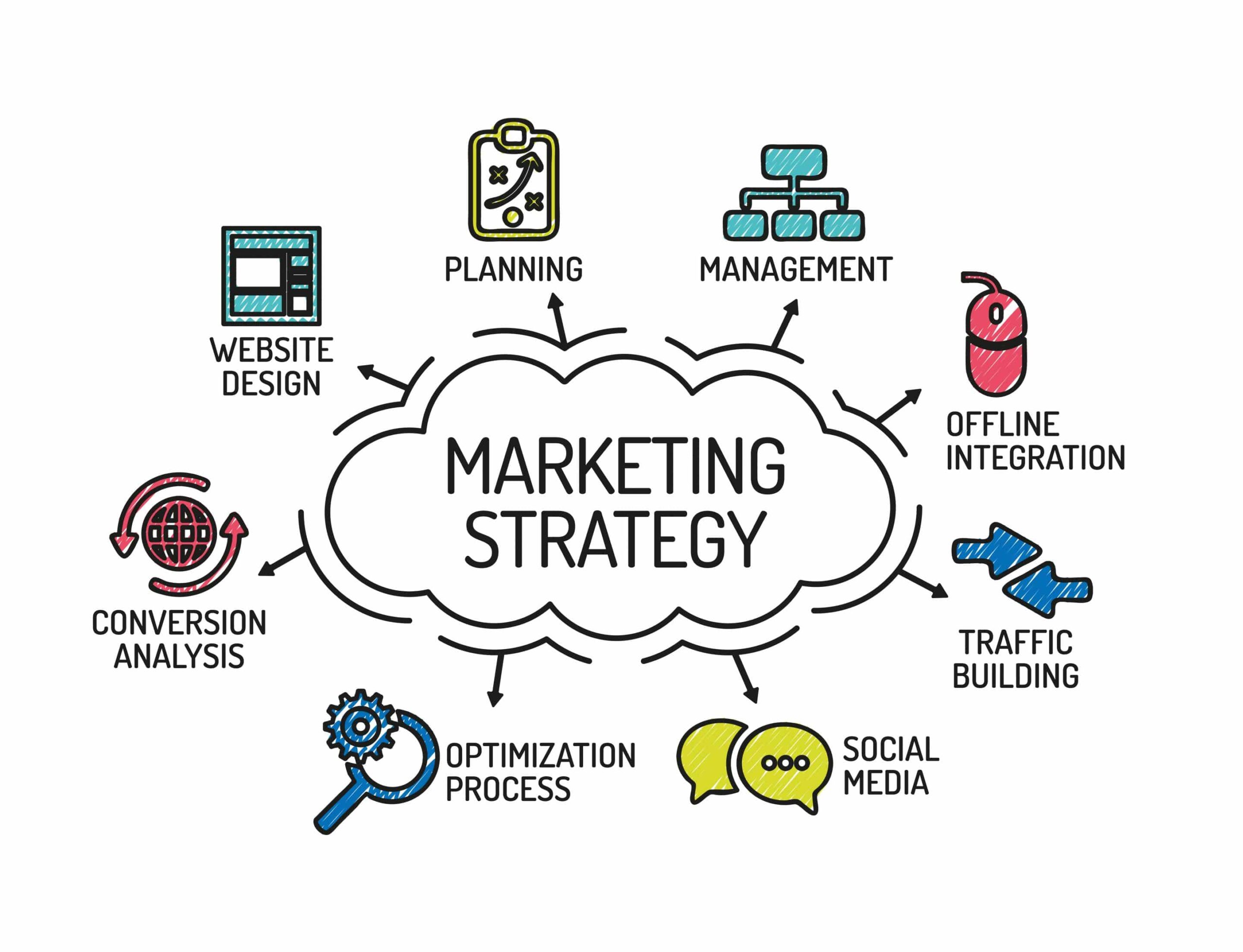 strategi product marketing