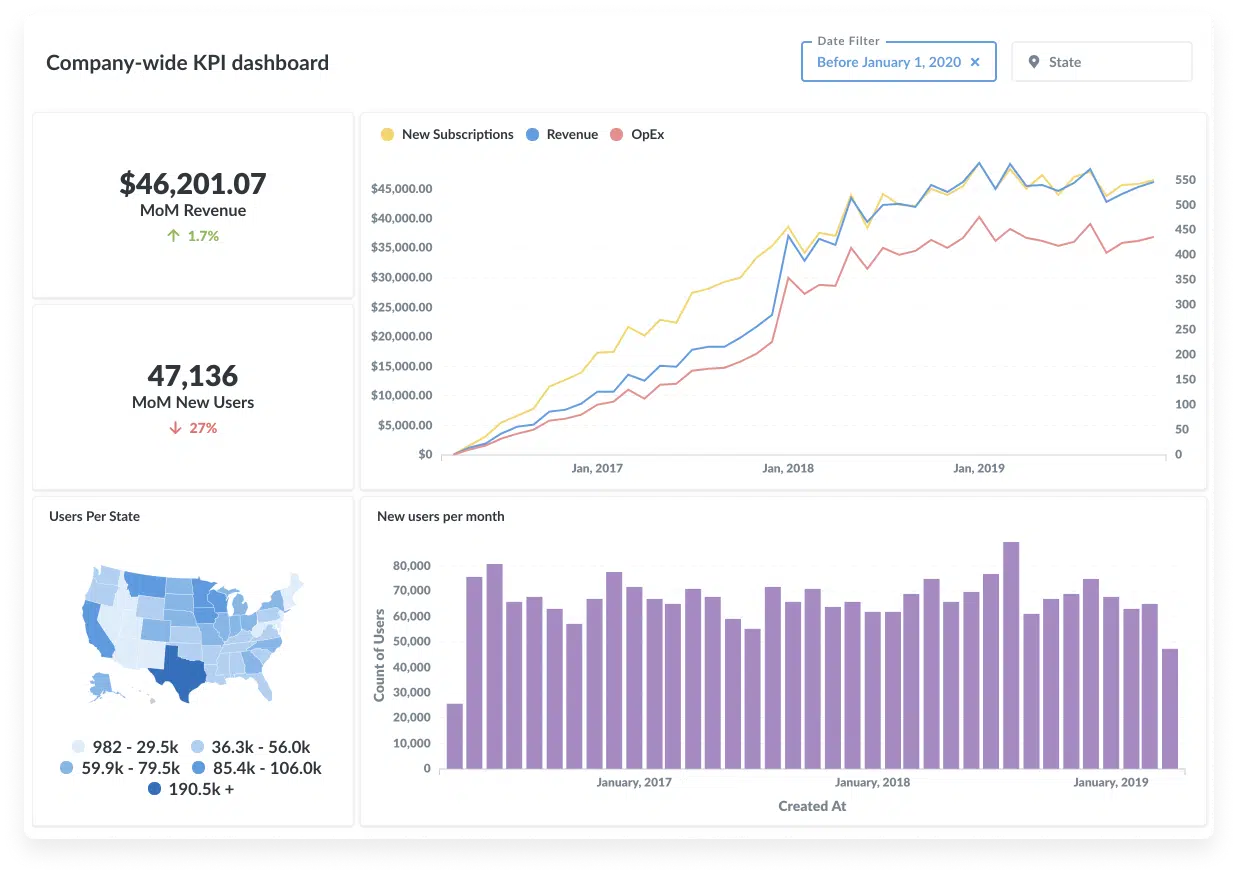 metabase-tools